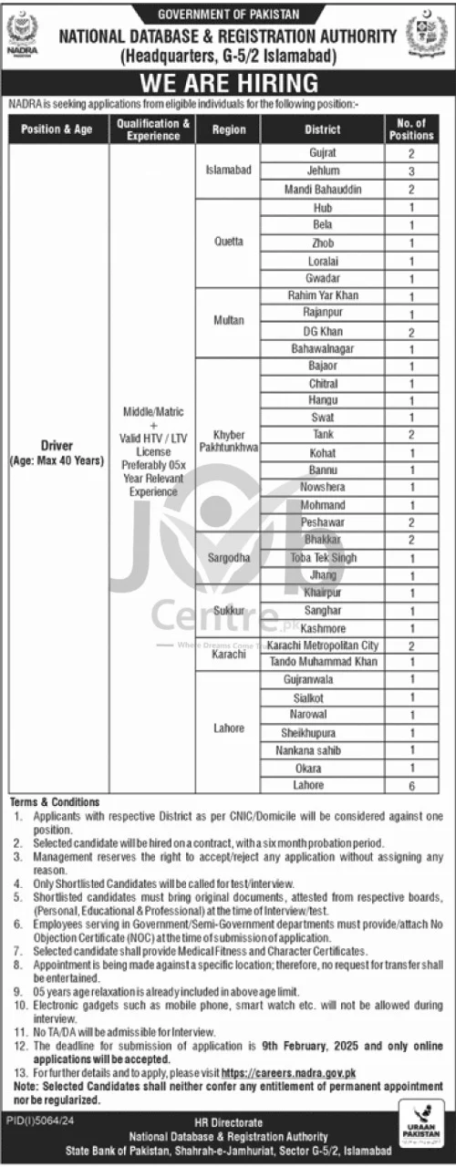 NADRA Jobs 2025 Advertisement