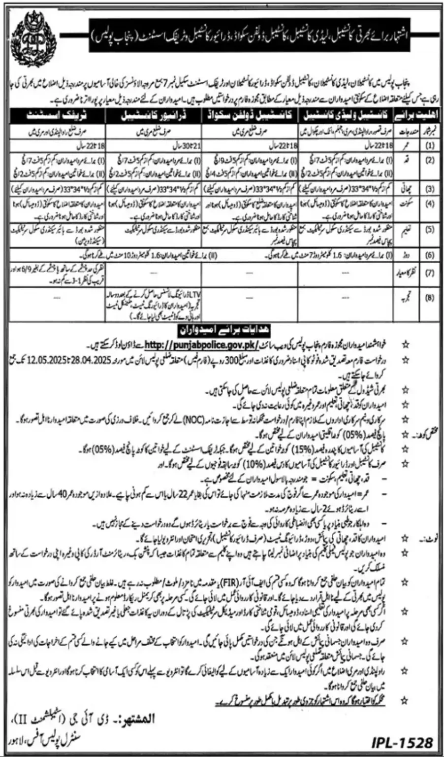 lastest Punjab Police Constable Jobs 2025 Advertisement