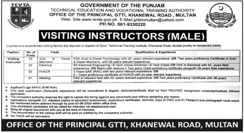lastest TEVTA Jobs 2025 Advertisement