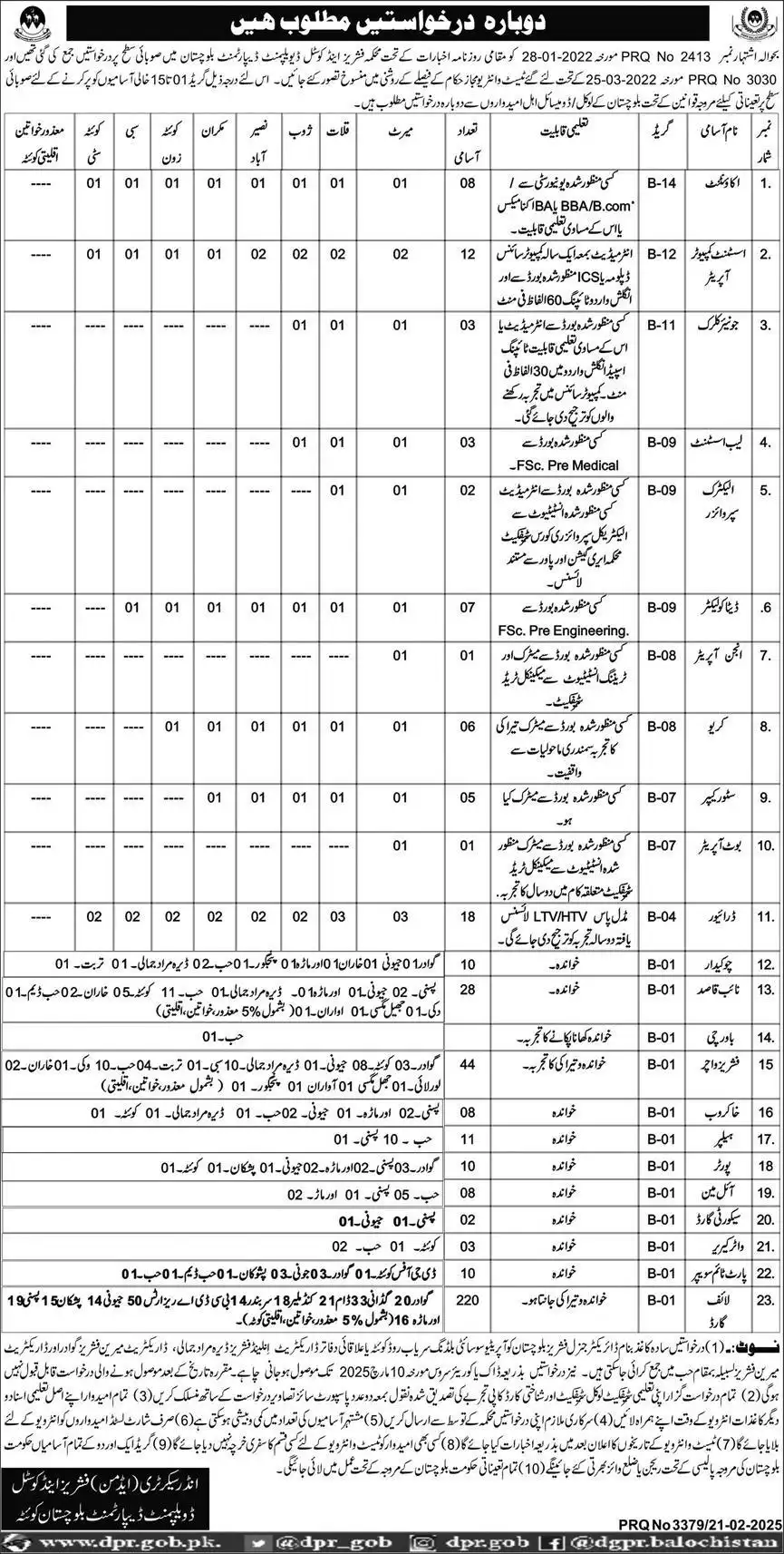 BCDA Balochistan Jobs 2025 Advertisement: