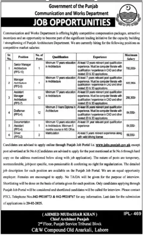 Communication And Works Department Lahore Jobs 2025 Advertisement