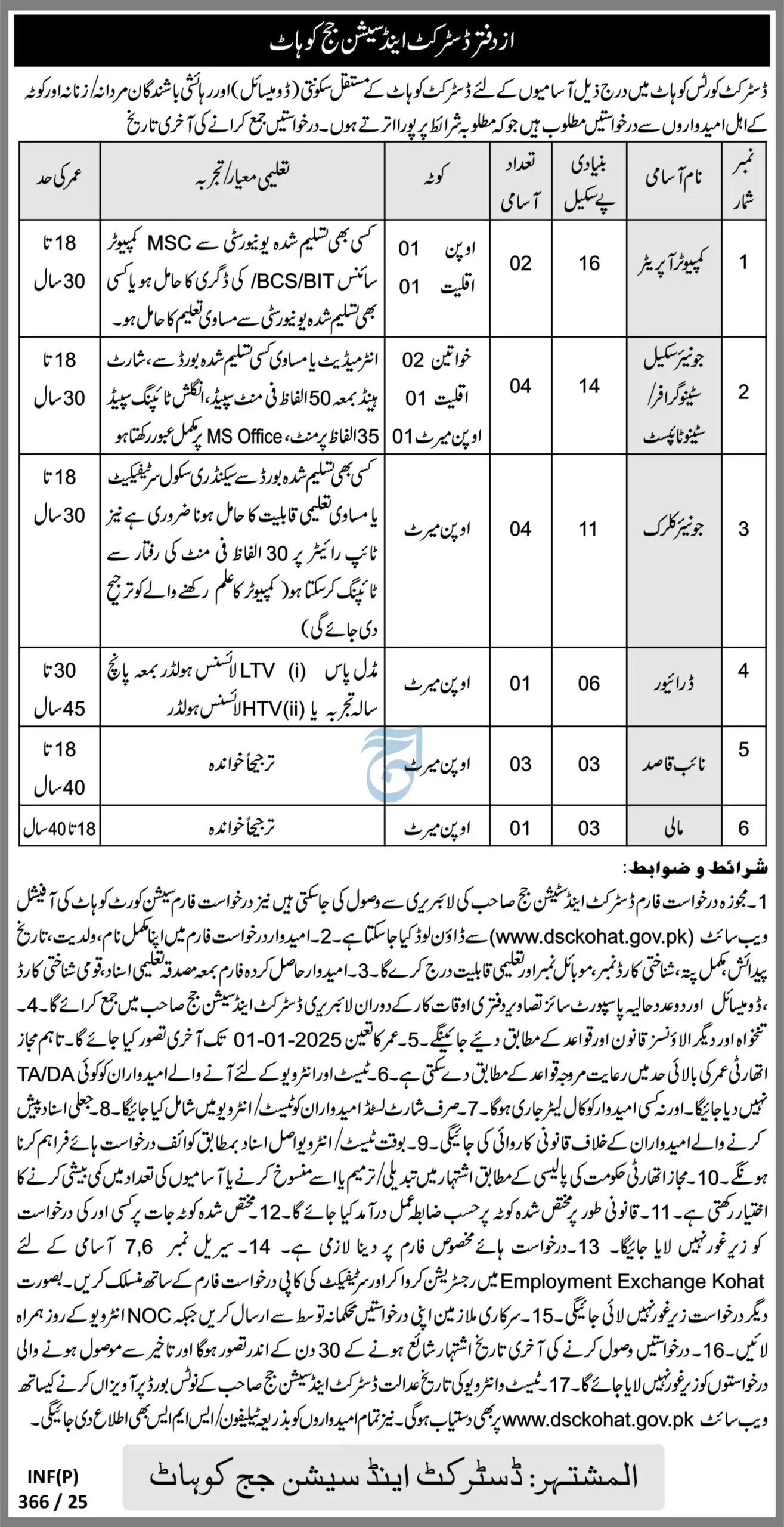 District and Session Court Kohat Jobs 2025
