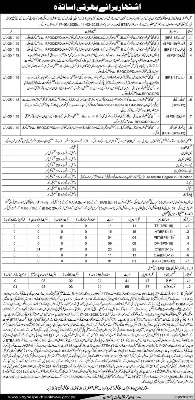 Government Teaching Jobs In KPK for Female & Male 2025 Advertisement