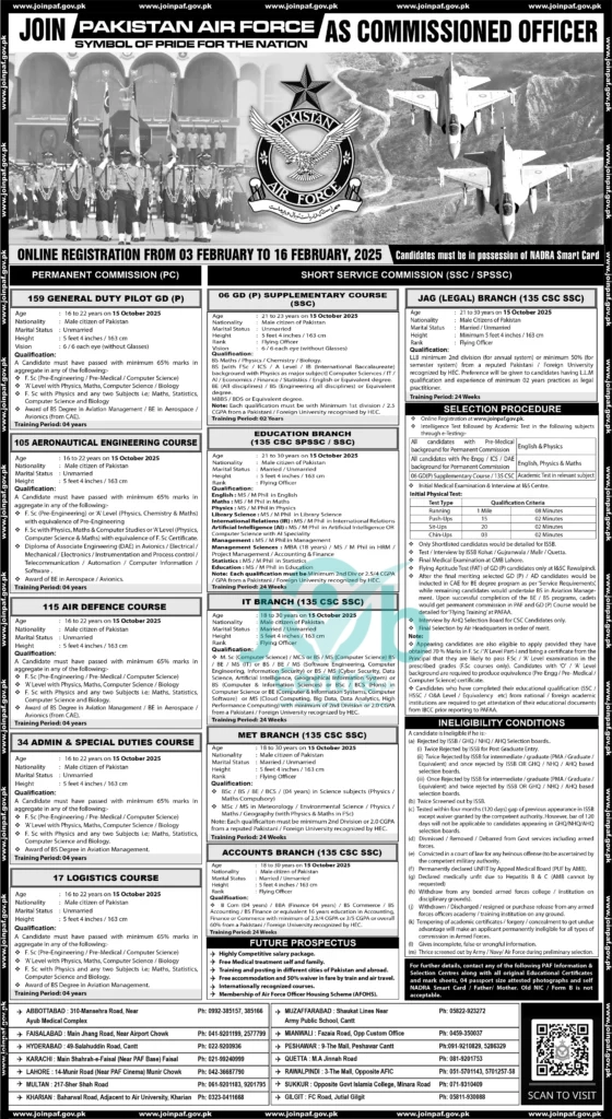 Join PAF GD Pilot Jobs 2025 Latest Advertisement