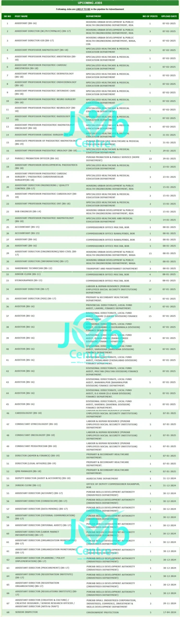 PPSC Upcoming Jobs 2025Advertisement
