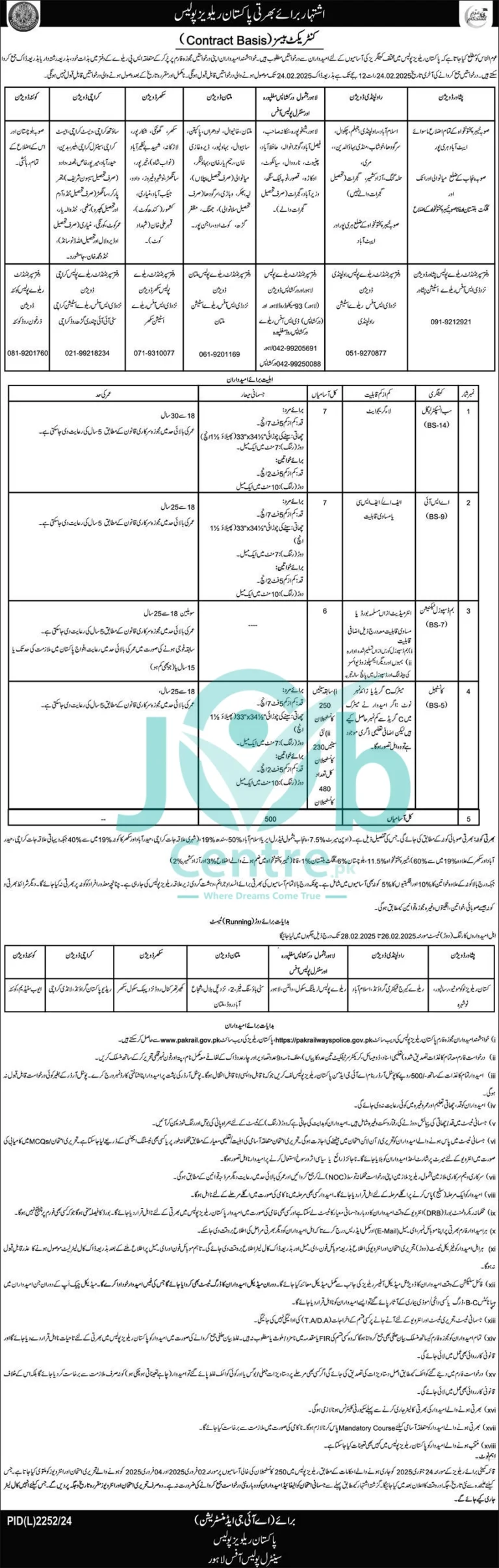 Pakistan Railways Police Jobs 2025 Advertisement: