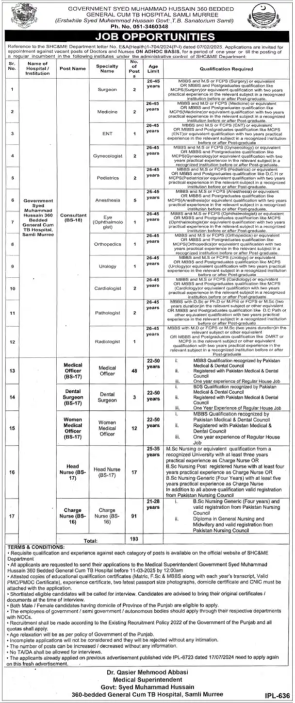 TB Hospital Murree Jobs 2025 Advertisement