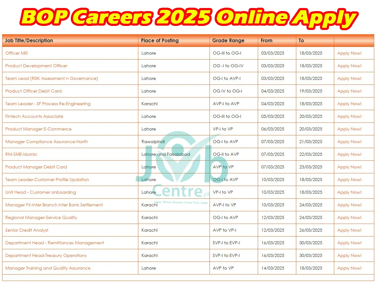 Bank of Punjab BOP Recruitment 2025 Advertisement