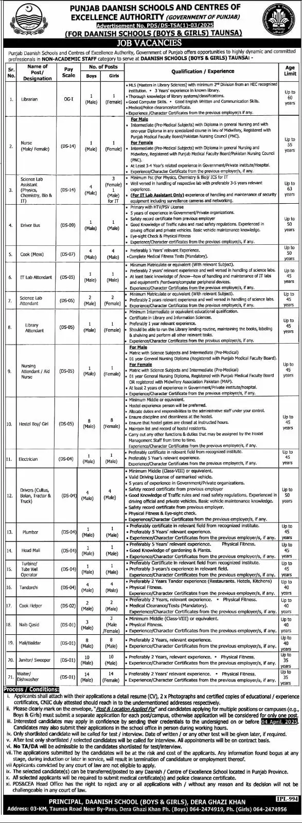 Punjab Daanish Schools Jobs 2025 Advertisement: