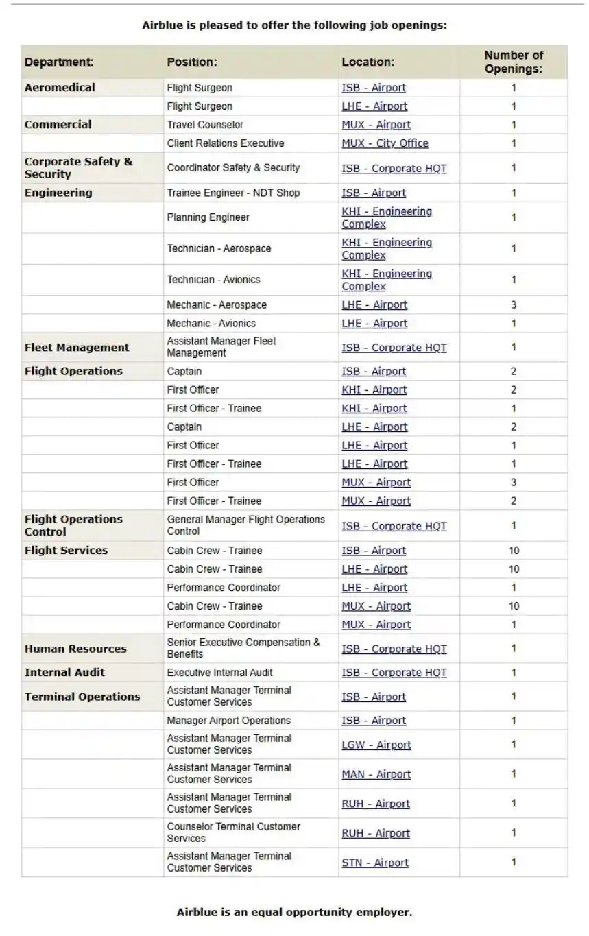 Airblue Pakistan Jobs 2025 Advertisement