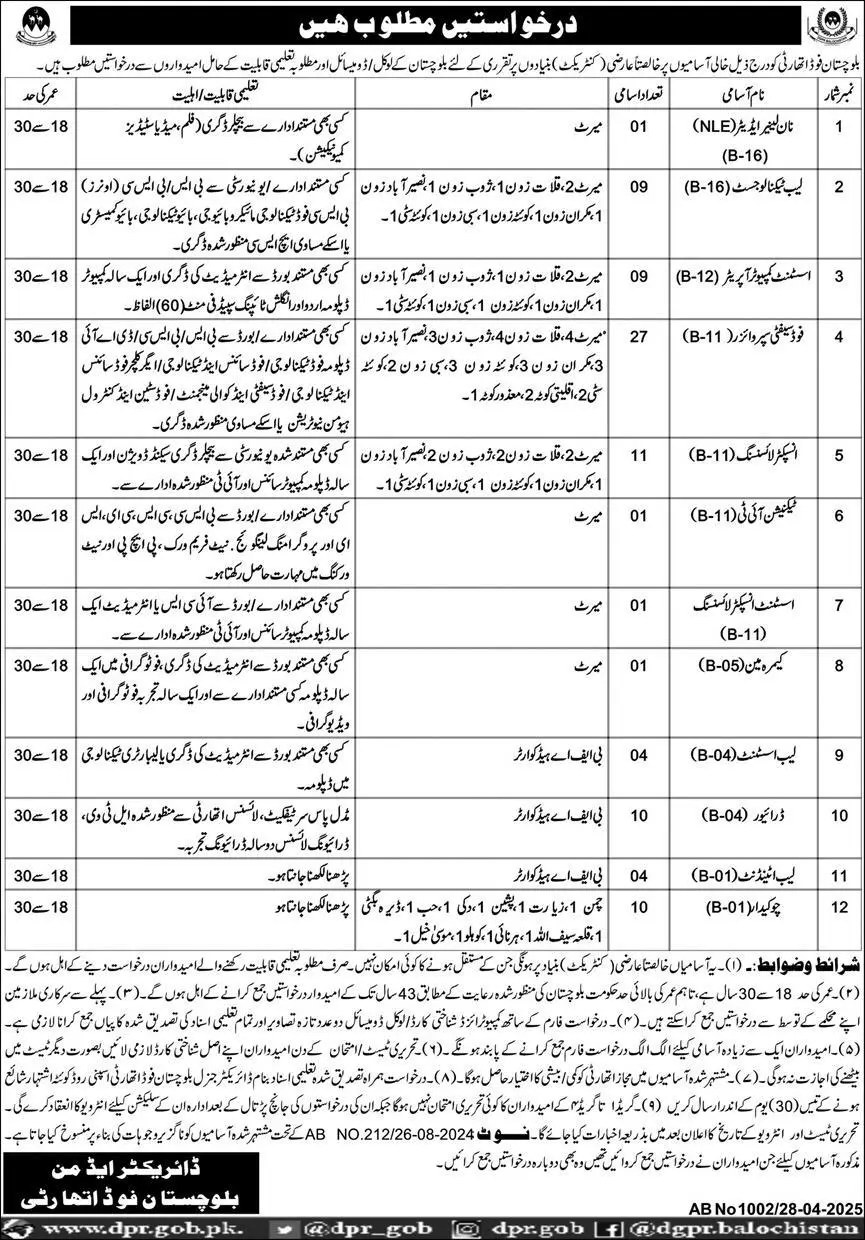 Balochistan Food Authority Jobs 2025 Advertisement