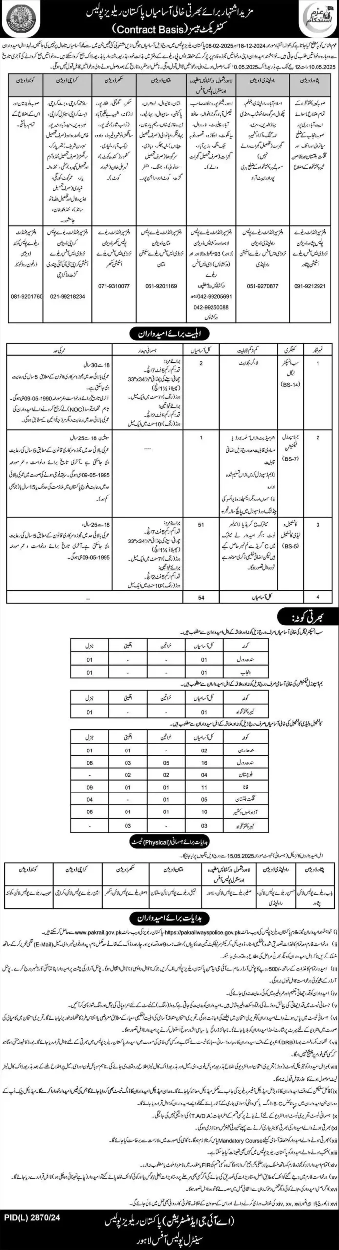 Pakistan Railways Sub Inspector Jobs 2025 Advertisement