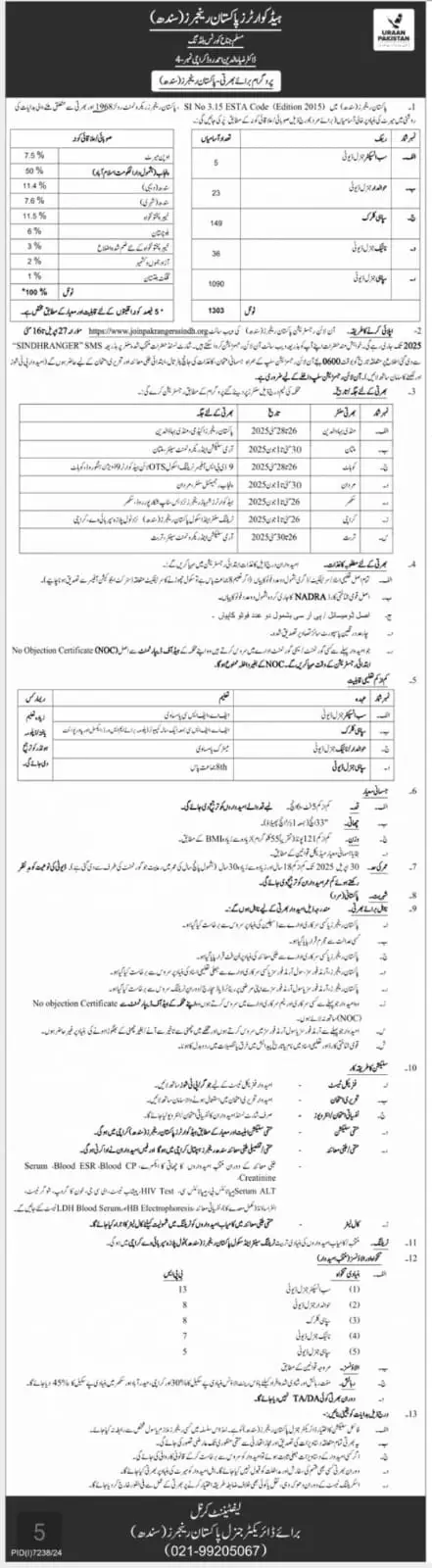Pakistan Rangers Sindh Recruitment 2025 Advertisement