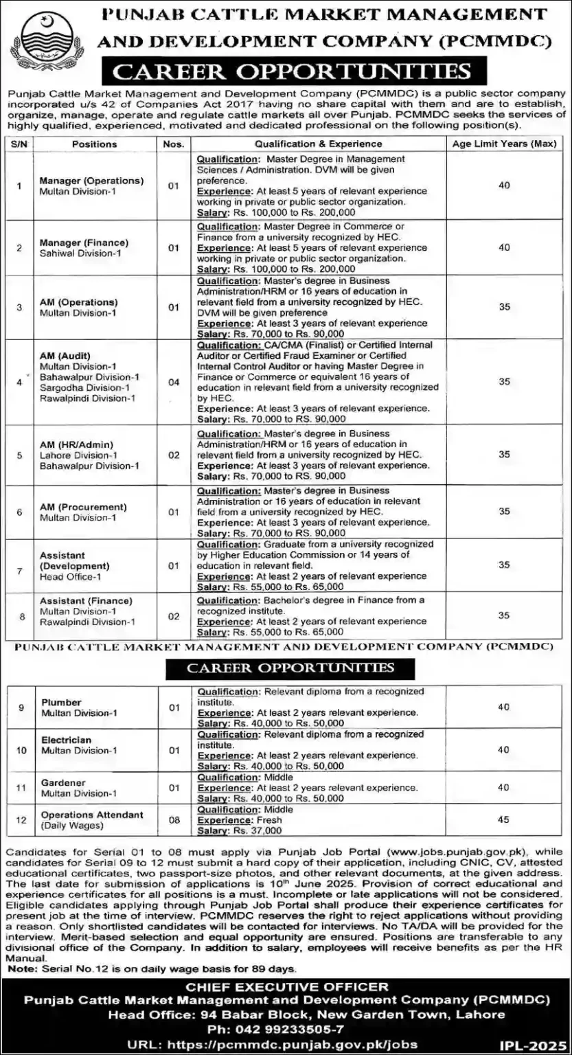 lastest PCMMDC Jobs 2025 Advertisement