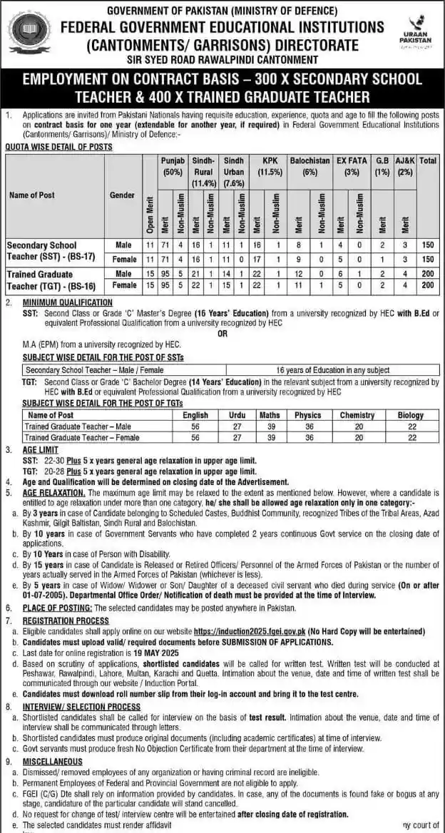 SST Jobs 2025 Advertisement