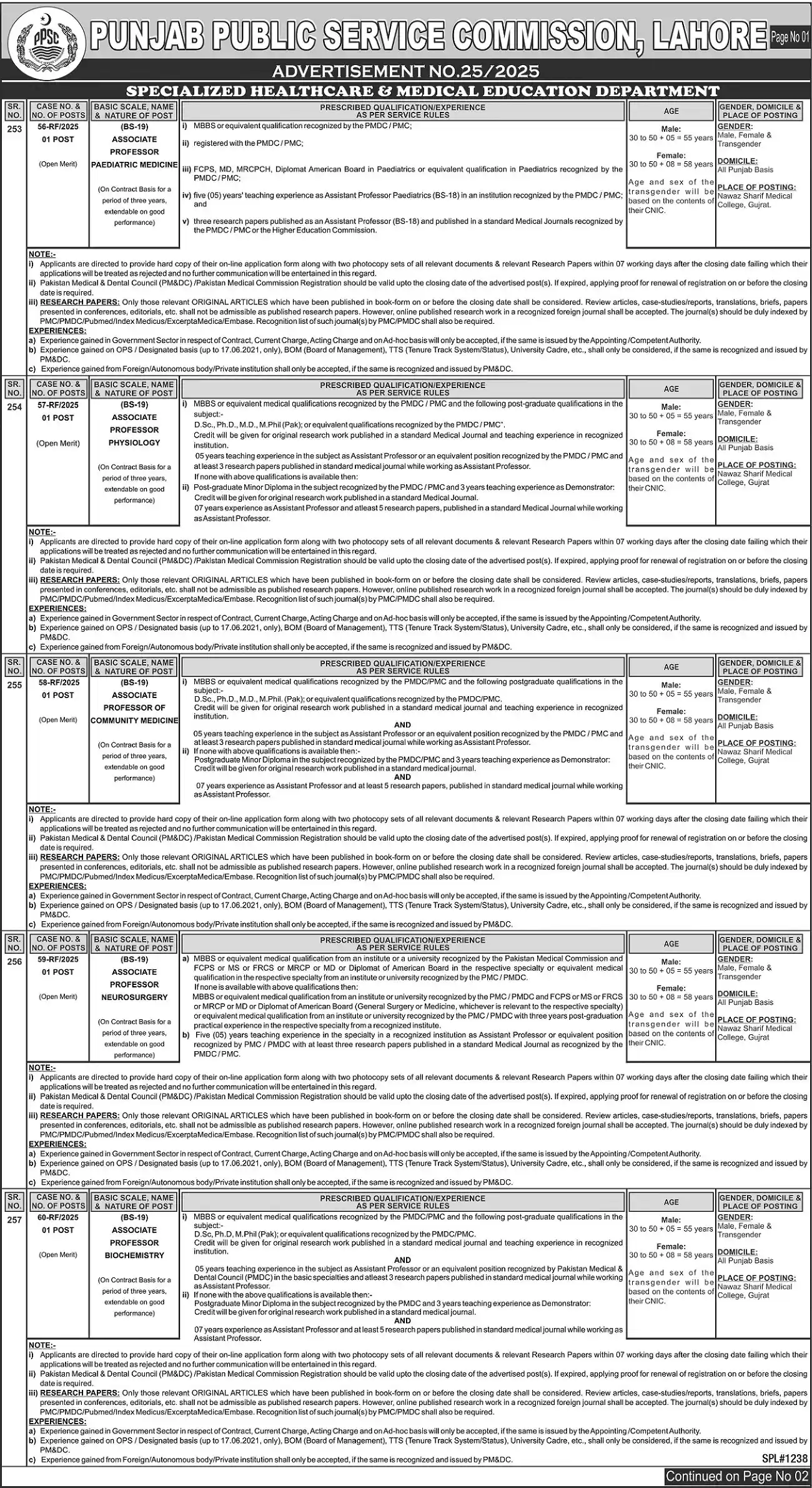 PPSC Advertisement No 25 Jobs 2025