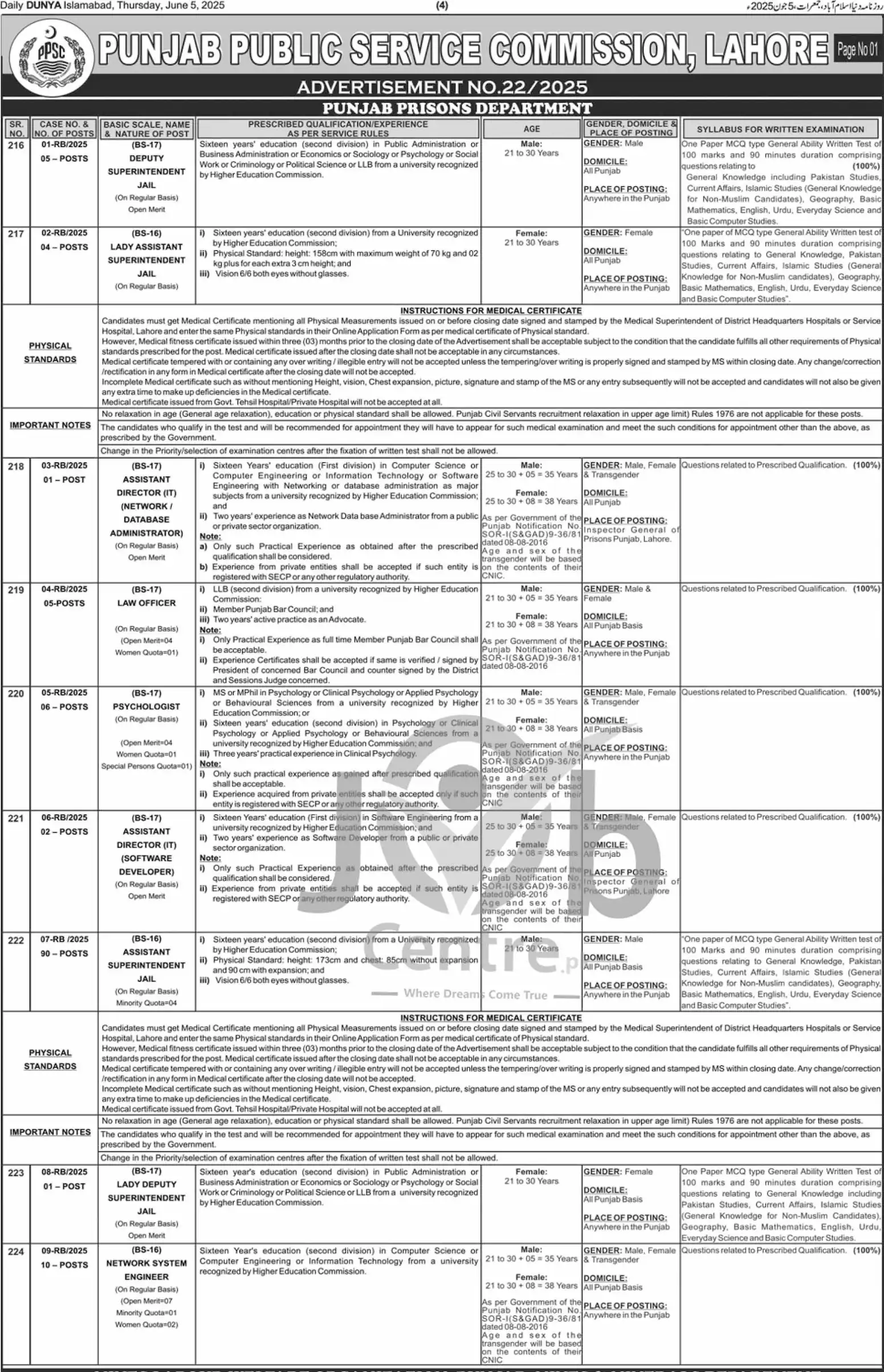 PPSC Jobs Advertisement No 22 2025: