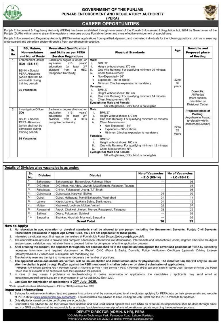 Punjab Enforcement And Regulatory Authority PERA Jobs 2025 Advertisement