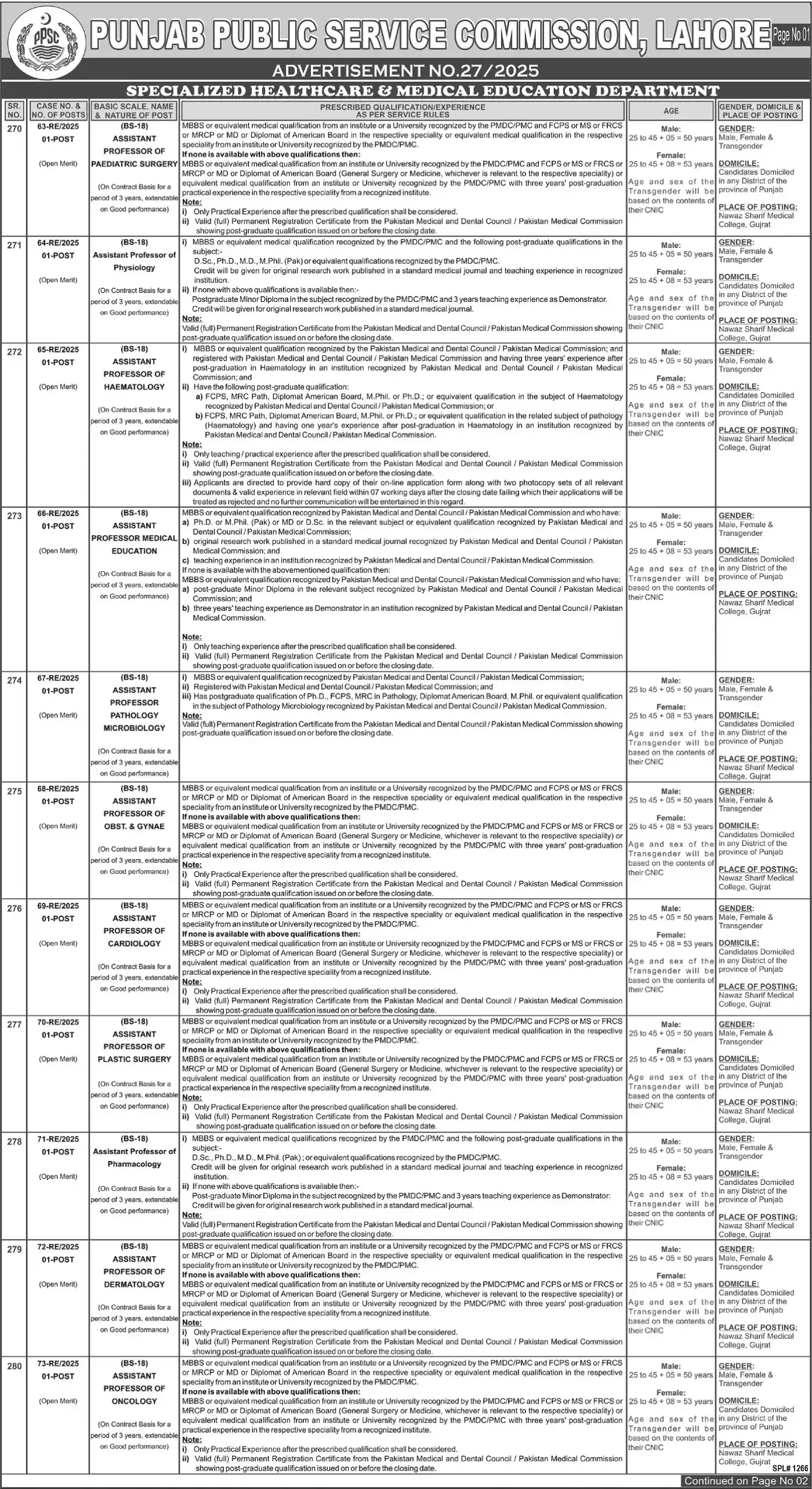 PPSC Advertisement No 27 Jobs 2025