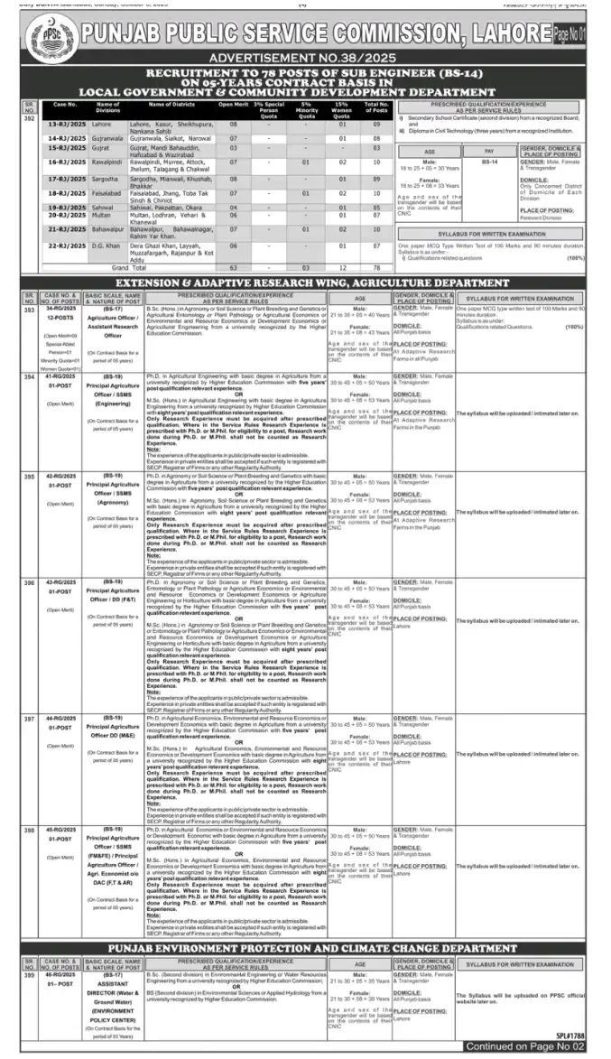 PPSC Advertisement No 38 Jobs 2025: